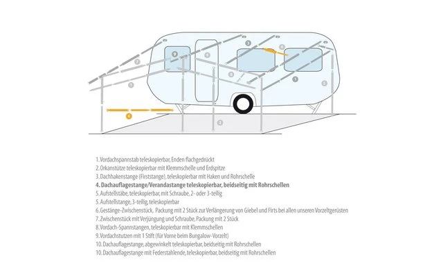 Berger Dachauflagestange / Verandastange Stahl 5 Berger Dachauflagestange / Verandastange Stahl – Bild 3