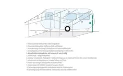 Berger Aufstellstäbe Teleskopierbar Aluminium -Geschäft Für Campingausrüstung 12908 77269