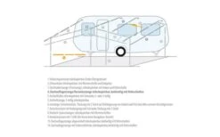 Berger Dachauflagestange / Verandastange Aluminium 7 Berger Dachauflagestange / Verandastange Aluminium -Geschäft Für Campingausrüstung 66500 237981